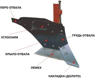 Корпус плуга с полувинтовым отвалом ПЛП-01.000 (ПЛД-06.000)